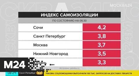 "Утро": индекс самоизоляции в столице составил 3,7 - Москва 24