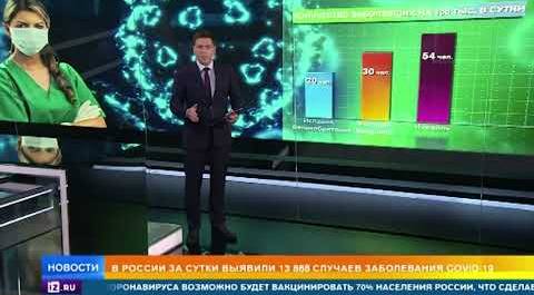 В России за сутки выявлено 13 868 новых случаев коронавируса