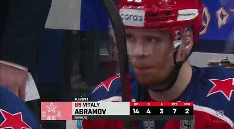 Daily KHL Update - April 12th, 2022 (English)