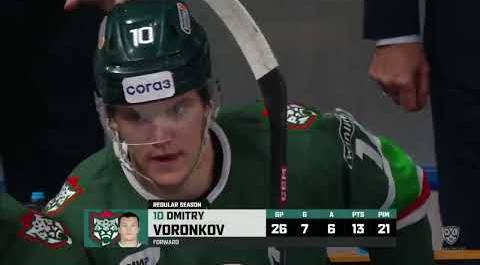 Daily KHL Update - December 4th, 2022 (English)