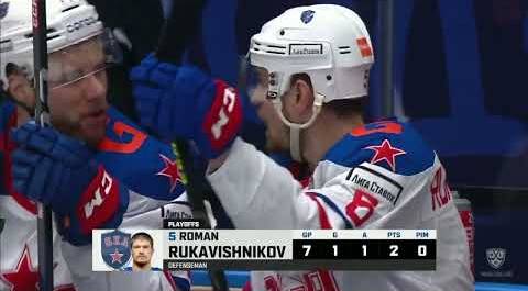 Daily KHL Update - March 22nd, 2023 (English)