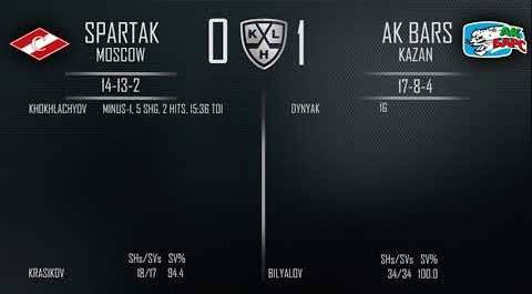 Daily KHL Update - November 16th, 2021 (English)