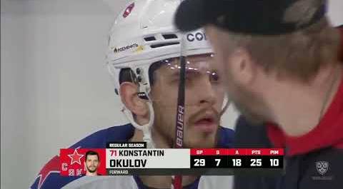 Daily KHL Update - December 2nd, 2022 (English)