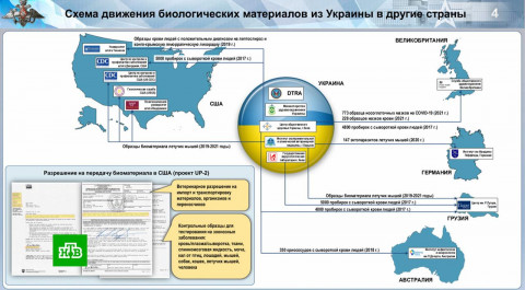 Испытания на украинских военных и поиск патогенов: какие исследования финансировали из США