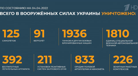 В Минобороны РФ сообщили новые данные о проведении спецоперации